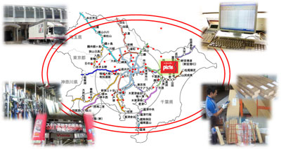 自車集配イメージ